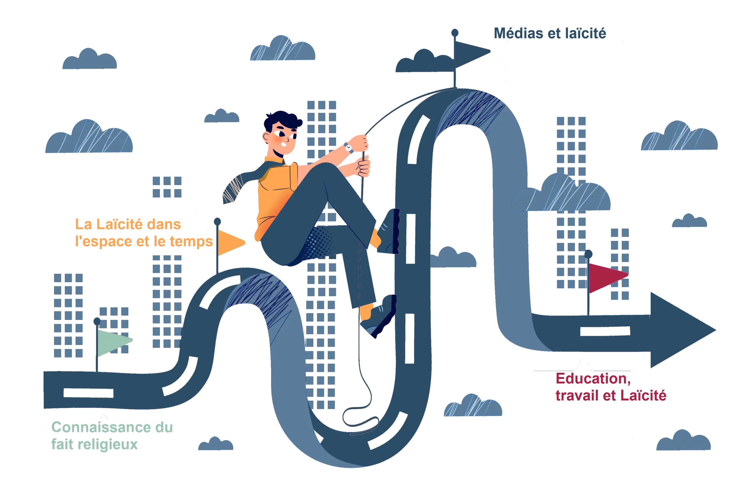 Le parcours Laicité
